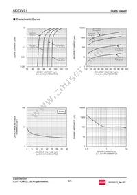 UDZLVTE-1791 Datasheet Page 4