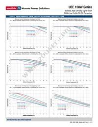 UEE-12/12.5-D48PH-C Datasheet Page 21