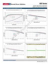 UEE-3.3/30-D48PB-C Datasheet Page 16