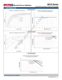 UEI15-150-Q12N-C Datasheet Page 5