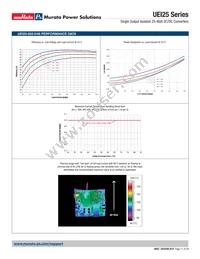 UEI25-033-D48P-C Datasheet Page 11