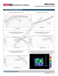 UEI25-033-D48P-C Datasheet Page 13