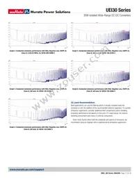 UEI30-150-Q12N-C Datasheet Page 17