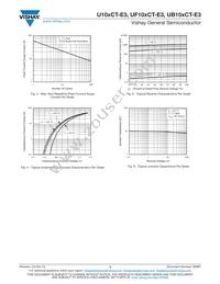 UF10DCT-E3/4W Datasheet Page 3