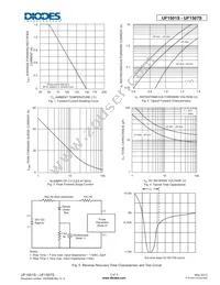 UF1506S-B Datasheet Page 2