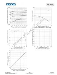 UF5A400D1 Datasheet Page 3
