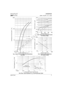 UFB200FA20 Datasheet Page 3