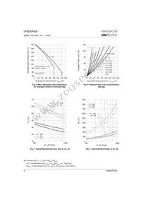 UFB200FA20 Datasheet Page 4