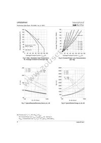 UFB200FA40 Datasheet Page 4