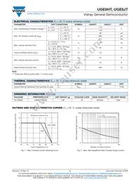 UGE8JT-E3/45 Datasheet Page 2