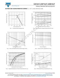 UGF12JTHE3/45 Datasheet Page 3