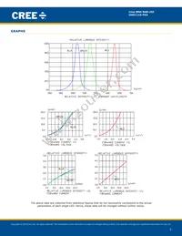 UHD1110-FKA-CL1A13R3Q1BBQFMF3 Datasheet Page 5