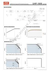 UHP-1000-36 Datasheet Page 3