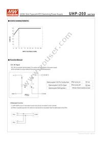 UHP-200-4.5 Datasheet Page 4