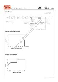 UHP-200A-4.5 Datasheet Page 3