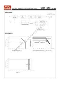 UHP-350R-4.2 Datasheet Page 3