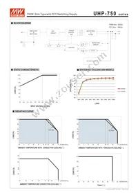 UHP-750-24 Datasheet Page 3