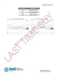 UIE48T24050-NDA0G Datasheet Page 14