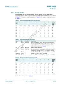 UJA1023T/2R04 Datasheet Page 15