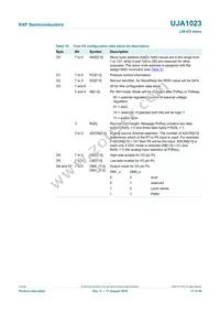 UJA1023T/2R04 Datasheet Page 17