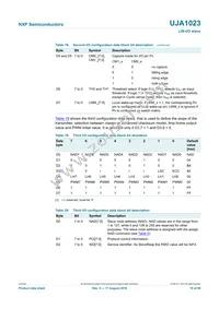 UJA1023T/2R04 Datasheet Page 19