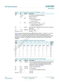 UJA1023T/2R04 Datasheet Page 20