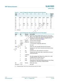 UJA1023T/2R04 Datasheet Page 21