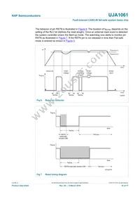 UJA1061TW/5V0/C/T Datasheet Page 16