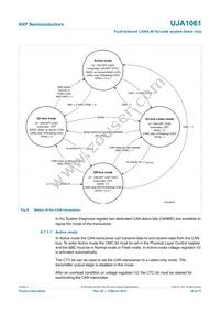 UJA1061TW/5V0/C/T Datasheet Page 20