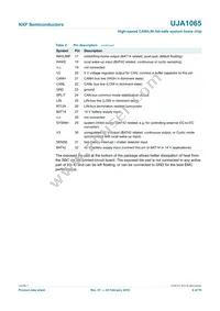 UJA1065TW/5V0/512 Datasheet Page 6