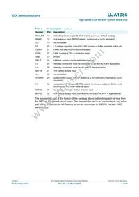 UJA1066TW/3V3/T Datasheet Page 6
