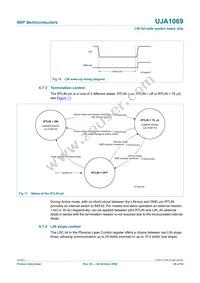 UJA1069TW/5V0/C/T Datasheet Page 20