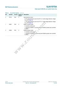 UJA1075ATW/5V0/WD Datasheet Page 15