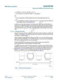 UJA1075ATW/5V0/WD Datasheet Page 23