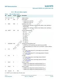 UJA1075TW/3V3/WD:1 Datasheet Page 12