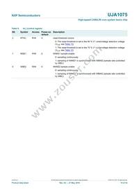 UJA1075TW/3V3/WD:1 Datasheet Page 15