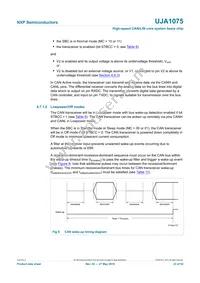 UJA1075TW/3V3/WD:1 Datasheet Page 23