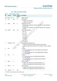 UJA1076ATW/5V0/WD Datasheet Page 11