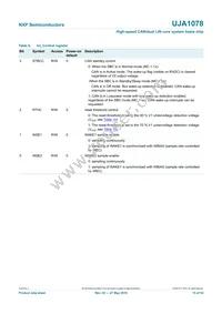 UJA1078TW/3V3/WD:1 Datasheet Page 15