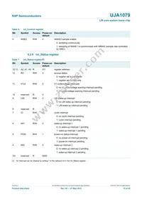 UJA1079TW/3V3/WD Datasheet Page 15
