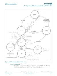 UJA1168TK/VX/FDJ Datasheet Page 7