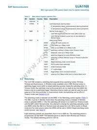 UJA1168TK/VX/FDJ Datasheet Page 11