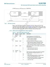 UJA1168TK/VX/FDJ Datasheet Page 23