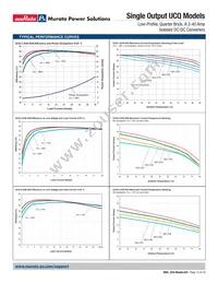 ULS-3.3/20-D48NL2-Y Datasheet Page 12