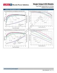 ULS-3.3/20-D48NL2-Y Datasheet Page 13