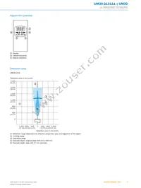 UM30-213111 Datasheet Page 5