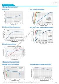 UMAC040130A003TA01 Datasheet Page 2