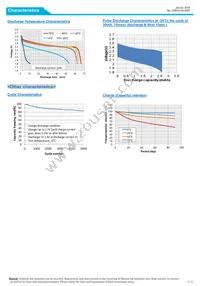 UMAC040130A003TA01 Datasheet Page 3