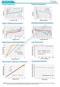 UMAL201421A012TA01 Datasheet Page 2