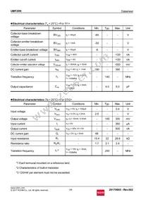 UMF28NTR Datasheet Page 3